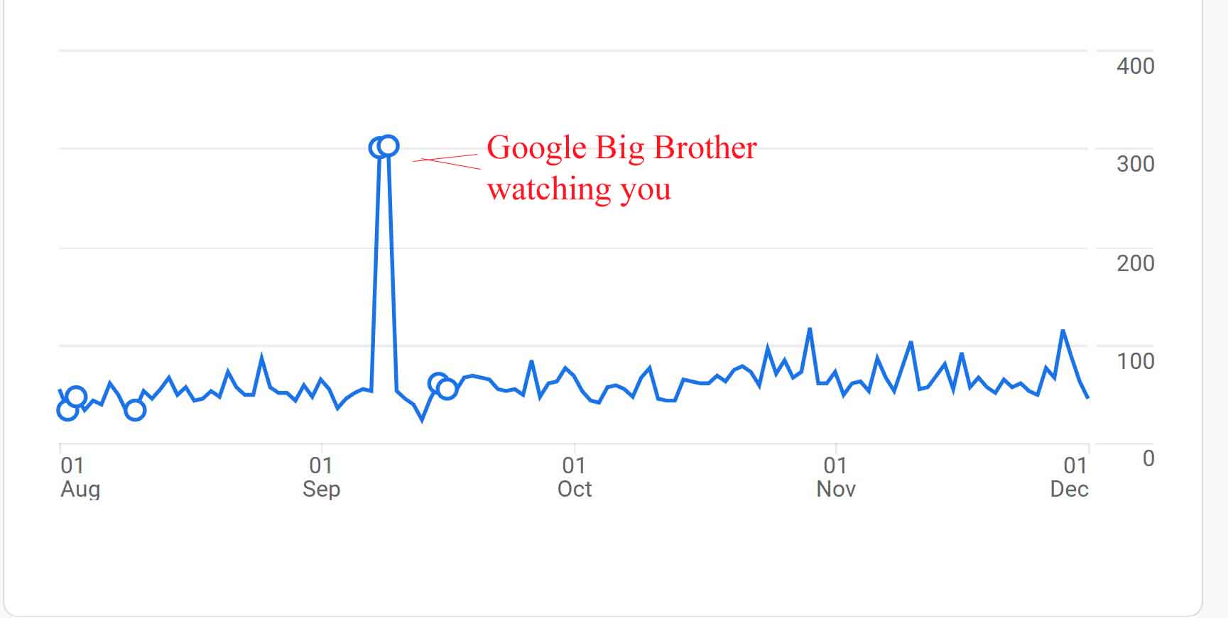 googlegate-big-brother